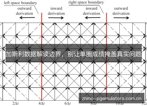 加斯利数据解读边界，别让单圈成绩掩盖真实问题